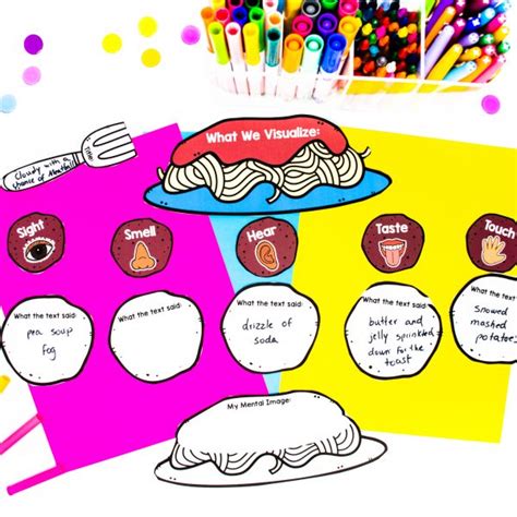 Image result for Visualization When Reading