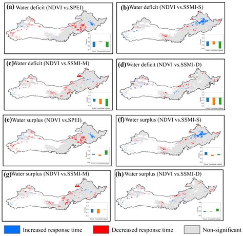 Responses of Vegetation to Atmospheric and Soil Water Constraints Under ...