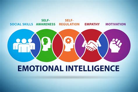 Emotional Intelligence Learning Objectives 的图像结果