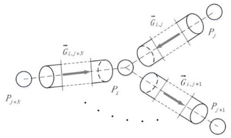 Dynamic Modeling and Flow Distribution of Complex Micron Scale Pipe Network