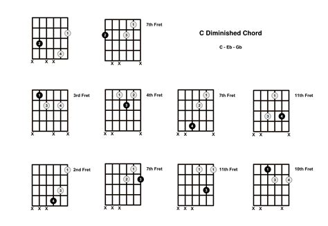 C Diminished Chord on the Guitar (C dim) – Diagrams, Finger Positions ...