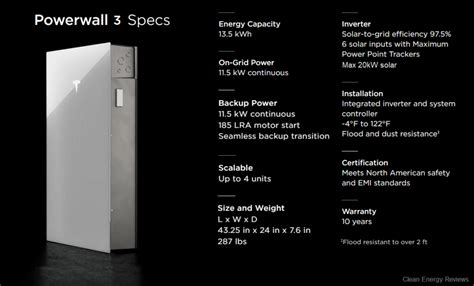 Tesla Powerwall 3: A Home Energy Game-Changer