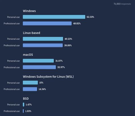 Image result for Most Popular Linux OS