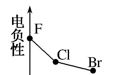 8电子稳定结构的判断方法-8电子稳定结构判断公式