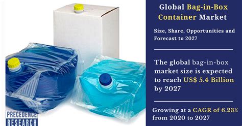 Bag-in-Box Container Market Drive 6.23% Growth — Teletype