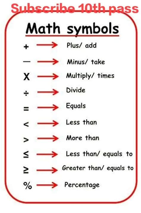 Image result for Math Sign Explanation
