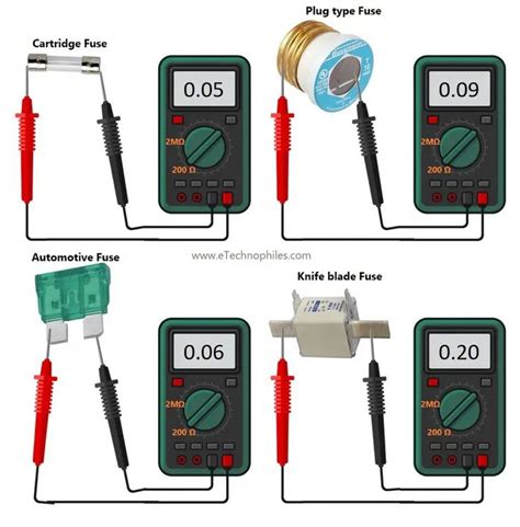 Image result for Checking Fuses Multimeter