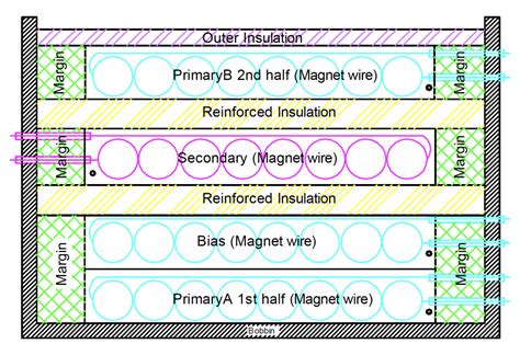Image result for SMPS Transformer Design Tutorial