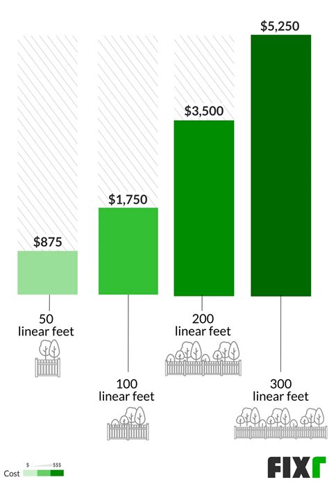 Picket Fence Cost | Cost to Install a Picket Fence