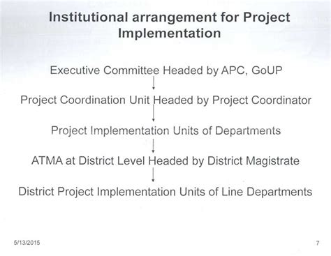 Organisation Structure - Project Coordination Unit, UPDASP, Uttar Pradesh