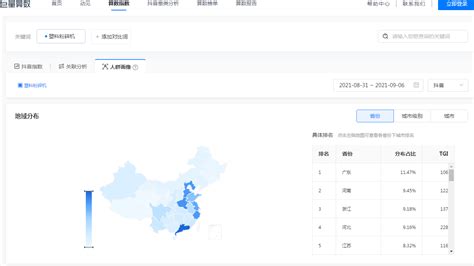 抖音关键词搜索指数从哪里看，抖音关键词查询工具-祖冬seo博客