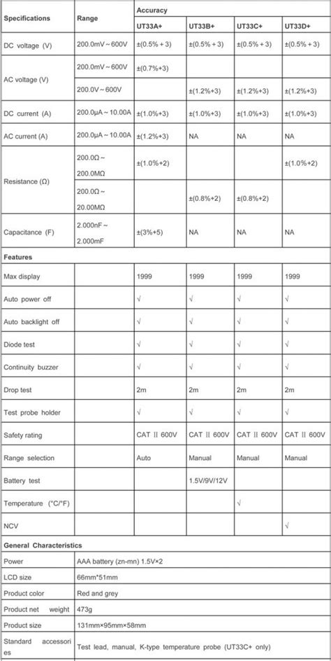 Image result for Testing Continuity with a Ut33b Multimeter