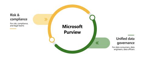 Microsoft Purview: Data Security and Governance | Microsoft Security
