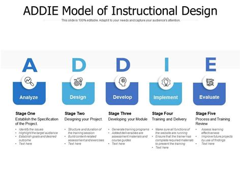 Image result for Addie Model Instructional Design Sample