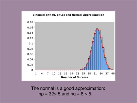 Image result for Approximation to Normal Distribution