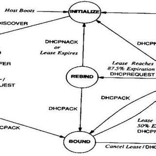 Image result for Computer Network Full-Course