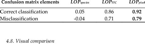 Image result for Compute Correlation Matrix Using LDA