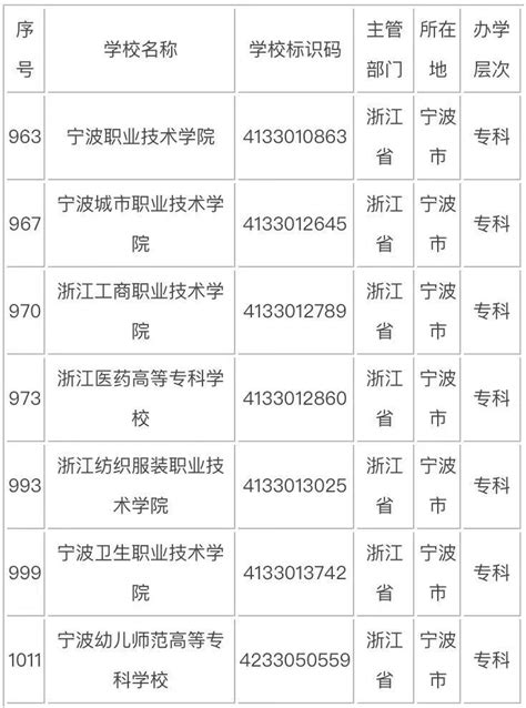 九江的专科大学有哪些学校？盘点九江最好的专科学校排名