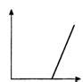 The velocity v acquired by an electron starting from rest and moving ...
