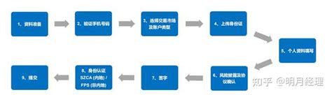 港股交易软件怎么开户？港股开户需要满足哪些要求？ - 知乎