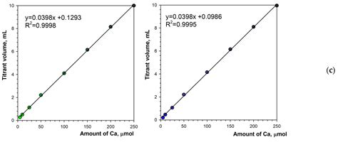 Calcium Determination by Complexometric Titration with Calcein ...