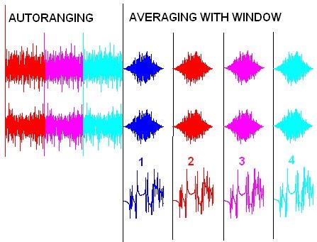 Image result for Modal Testing