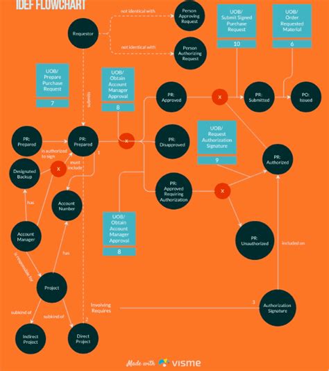 Image result for Process Optimization Tools