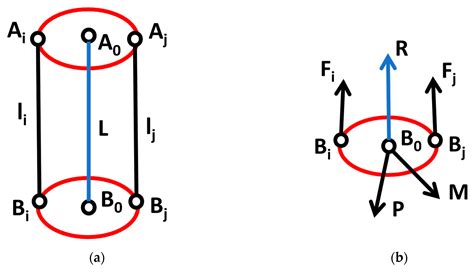 Image result for Parallel Robots