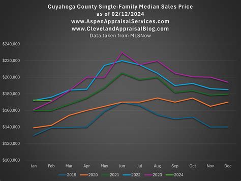 When the Appraised Value Doesn’t Meet Your Goal – Cleveland Appraisal Blog