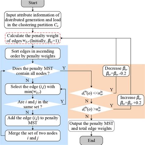 Image result for Adaptive K Algorithm