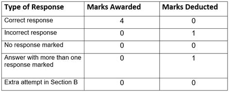 How to Calculate NEET 2026 Percentile: Step by Step Guide PDF Download