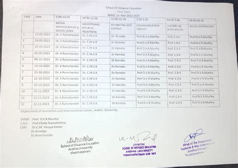 Andhra University | SDE - PG & Professional Programs