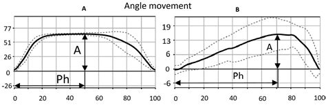 Wrist Function Test and Its Use to Assess Treatment Efficacy in ...