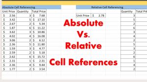Image result for Absolute Vs. Relative Referencing Coordinates