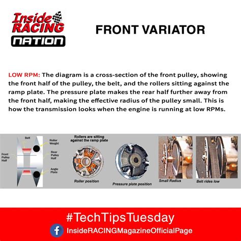 Image result for How CVT Works