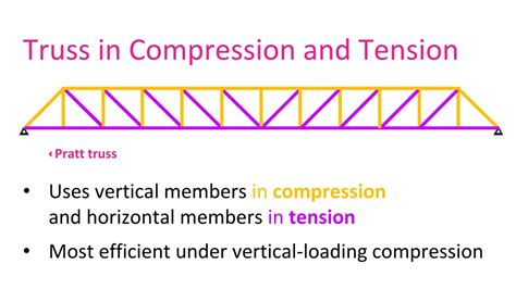 PPT - Introduction to Trusses: Design and Engineering Fundamentals ...
