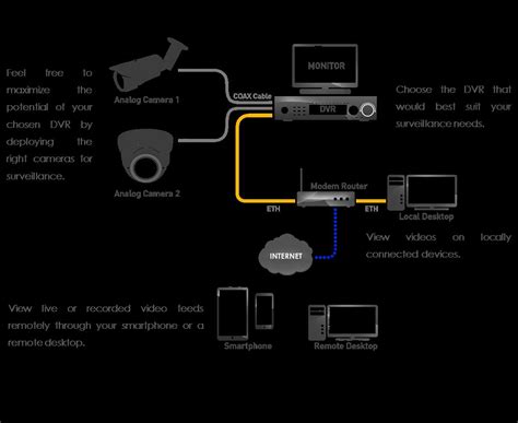 Image result for IP Camera Connection Diagram