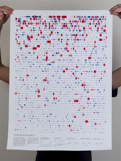 Image result for Visualization Screen