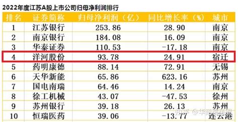 江苏银行业绩快报：2021年净利润同比增30%-新闻-上海证券报·中国证券网