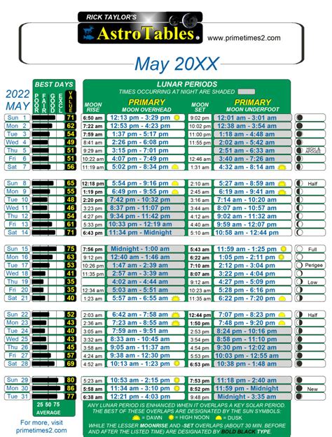 "Best Times for Fishing and Hunting Based on the Moon and Sun--solunar ...