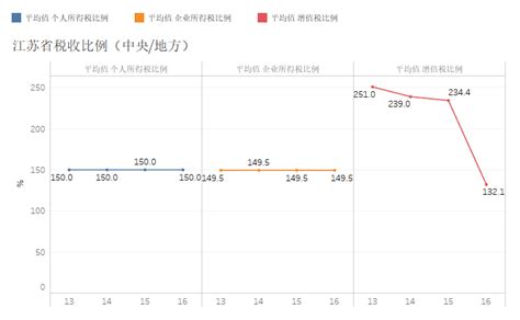 2019江苏各市收入排行_2019年江苏省GDP城市排行：各市GDP预计数据排名分_排行榜