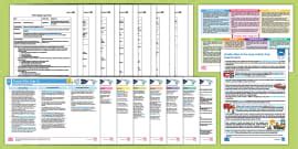 EYFS Ages 3-4 Minibeasts Bumper Planning Pack (teacher made)