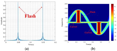 Analysis of the Flash Phenomenon in Rotor Targets with a Scatter Point ...