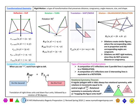 Image result for Geometry Regents Grading Chart