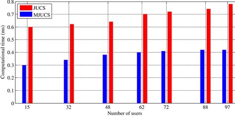 Image result for Computer Usage Vs. Time