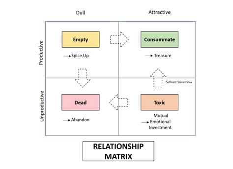 Image result for Relationship Matrix Board String
