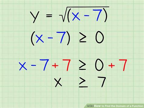 How to Find a Domain of a Function 的图像结果