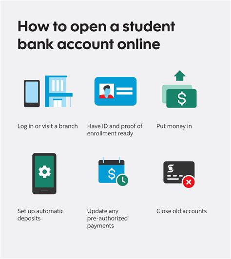 How To Open A Bank Account For Students