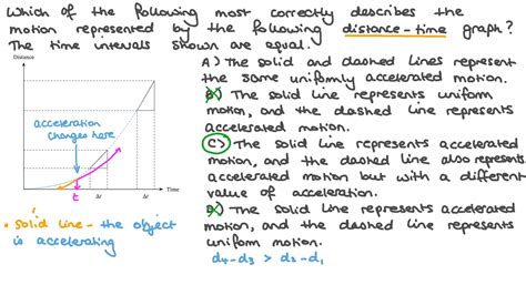 Image result for Acceleration Distance Graph