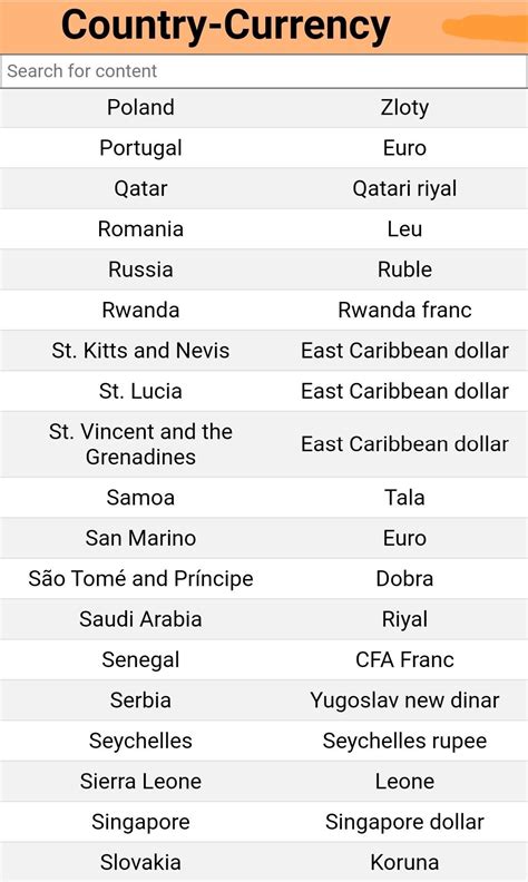 Country - Currency Table with Capitals